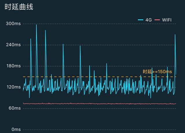 玩手游有必要开加速器吗？